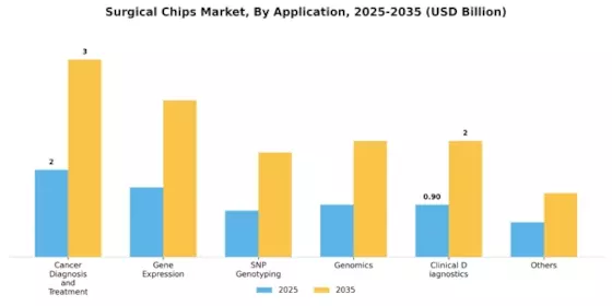 Surgical Chips Market Segment Image 1