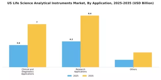 US Life Science & Analytical Instruments Market Segment Image 0