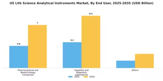 US Life Science & Analytical Instruments Market Segment Image 1