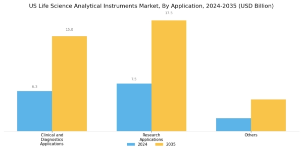 US Life Science & Analytical Instruments Market Segment Image 1