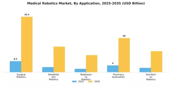 Medical Robotics Market Segment Image 0