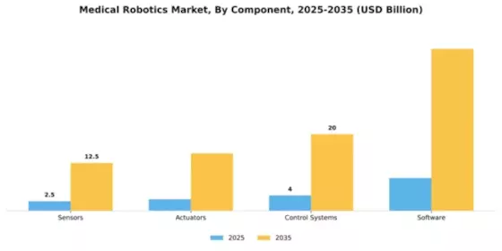 Medical Robotics Market Segment Image 1