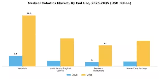 Medical Robotics Market Segment Image 2