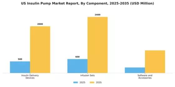 US Insulin Pump Market Segment Image 0