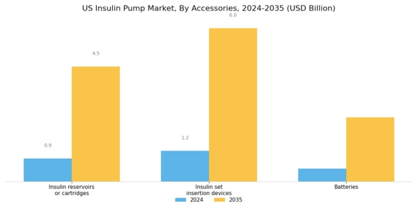 US Insulin Pump Market Segment Image 2