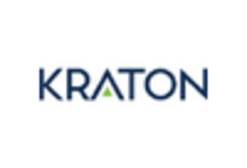 US Caprolactam Market key player