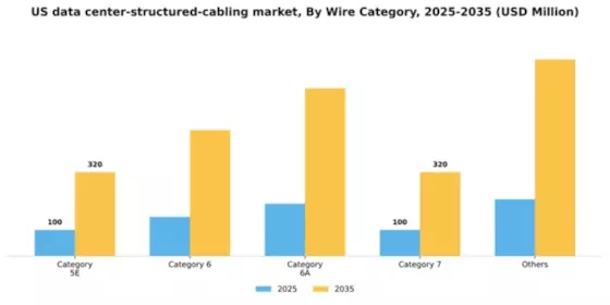 US Data Center Structured Cabling Market Segment Image 1