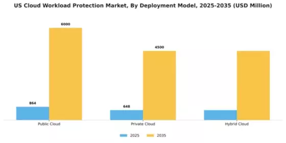 US Cloud Workload Protection Market Segment Image 1