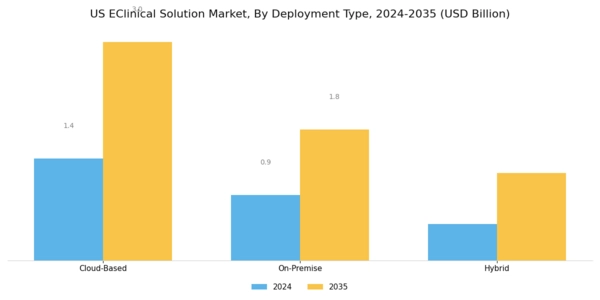 US eClinical Solution Market Segment Image 1
