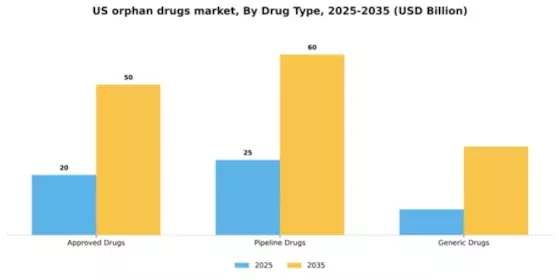 US Orphan Drugs Market Segment Image 1