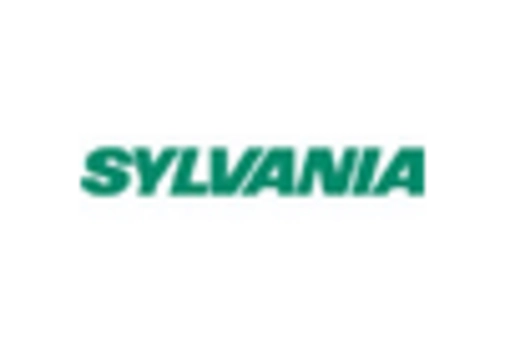 US Outdoor LED Smart Lighting Solution Market key player