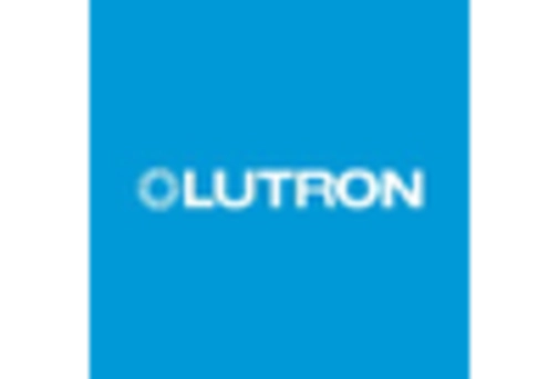 US Outdoor LED Smart Lighting Solution Market key player