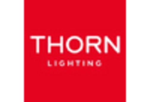 US Outdoor LED Smart Lighting Solution Market key player