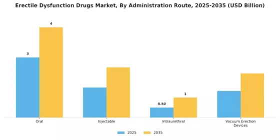 Erectile Dysfunction Drugs Market Segment Image 0