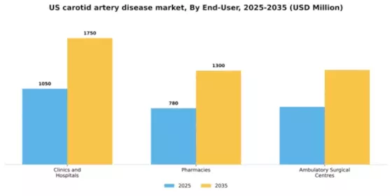 US Carotid Artery Disease Market Segment Image 1