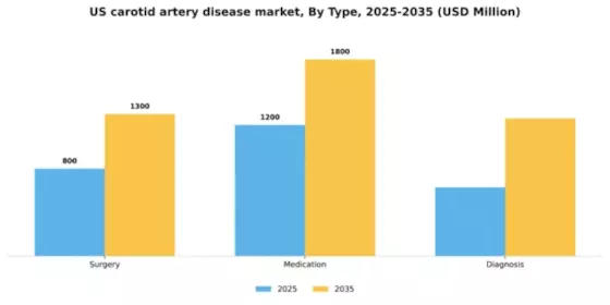 US Carotid Artery Disease Market Segment Image 4