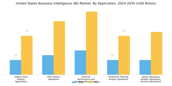 US Business Intelligence Market Segment Image 3