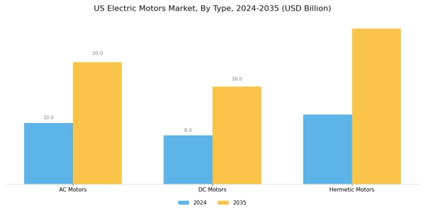 US Electric Motors Market Segment Image 0
