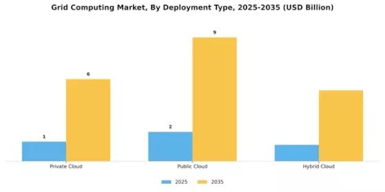 Grid Computing Market Segment Image 0