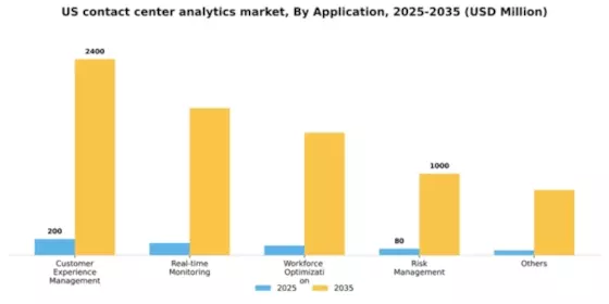 US Contact Center Analytics Market Segment Image 0