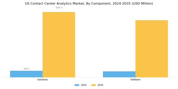 US Contact Center Analytics Market Segment Image 0