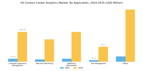 US Contact Center Analytics Market Segment Image 3
