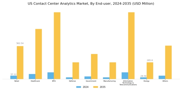 US Contact Center Analytics Market Segment Image 4