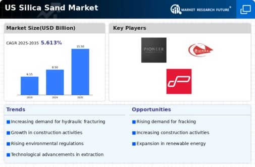 US Asia Pacific Silica Sand Market Infographic