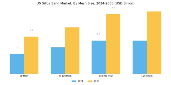 US Asia Pacific Silica Sand Market Segment Image 0