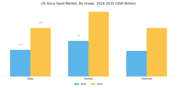 US Asia Pacific Silica Sand Market Segment Image 1