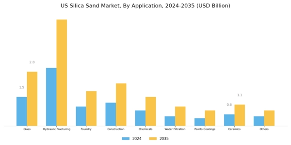 US Asia Pacific Silica Sand Market Segment Image 3