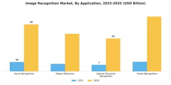 image recognition market Segment Image 1