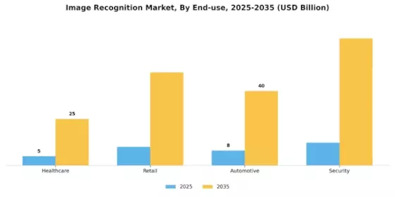 image recognition market Segment Image 2