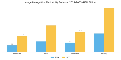 image recognition market Segment Image 2