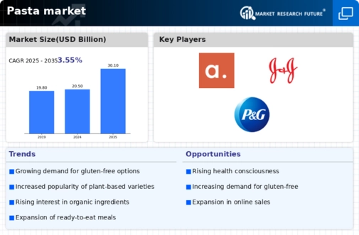 US Ready to Eat Meals Market Infographic