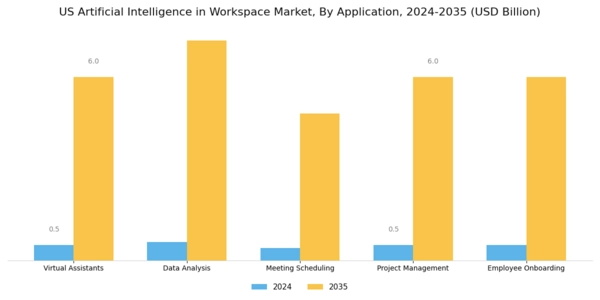 US Artificial Intelligence in Workspace Market Segment Image 0