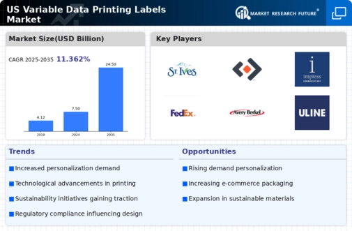 US Variable Data Printing Labels Market Infographic