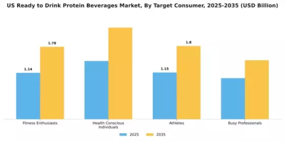 US Europe RTD Beverages Market Segment Image 3