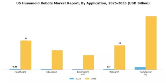 US Humanoid Robots Market Segment Image 0
