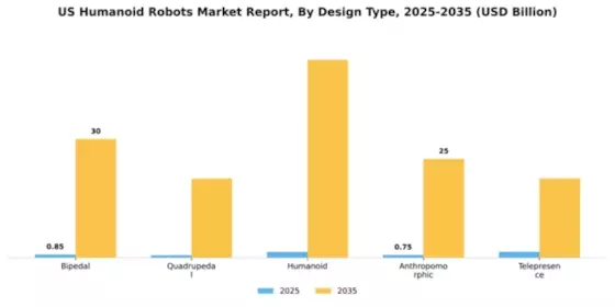 US Humanoid Robots Market Segment Image 1