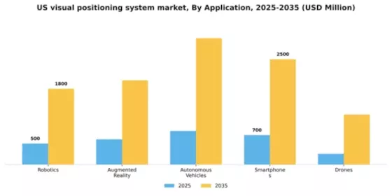 US Visual Positioning System Market Segment Image 0