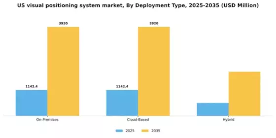US Visual Positioning System Market Segment Image 2