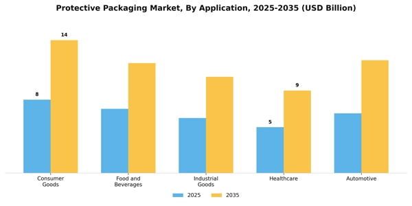 Protective Packaging Market Segment Image 0
