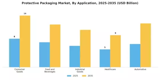 Protective Packaging Market Segment Image 0