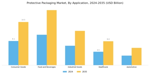 Protective Packaging Market Segment Image 0