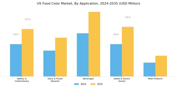 US Natural Food Color Ingredients Market Segment Image 0