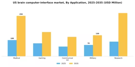 US Brain Computer Interface Market Segment Image 0