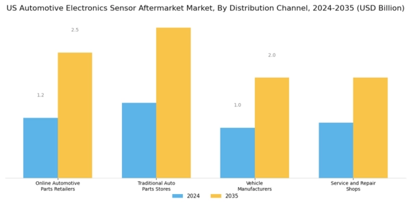 US Automotive Electronics Sensor Aftermarket Market Segment Image 3