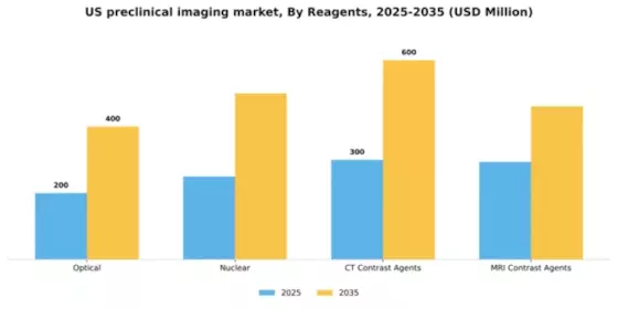 US Preclinical Imaging Market Segment Image 1