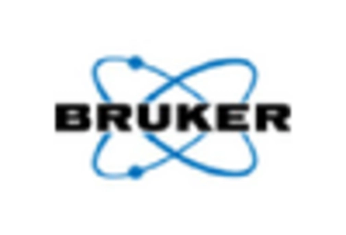 US Preclinical Imaging Market key player